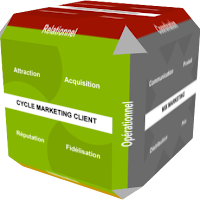 Logo de monDirecteurMarketing