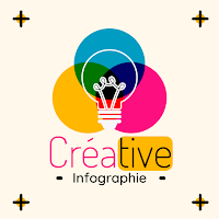 Logo de Créative infographie