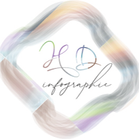 Logo de HD Graphisme Webdesign Photographie